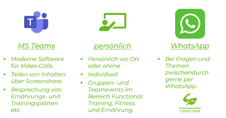 Ernährungsberatung, Functional Training, Ausdauertraining, Trainingspläne, Ernährungspläne